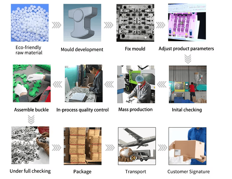 technological process 